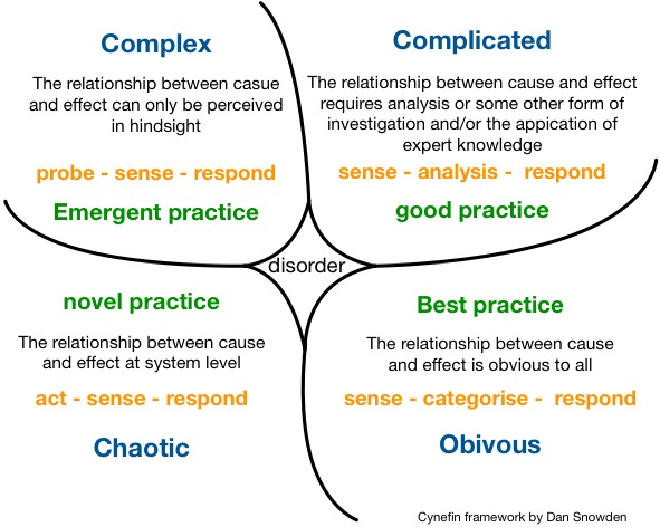 cynefin_framework